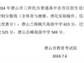 关于2024年唐山市部分民办普通高中最低录取控制分数线的公告